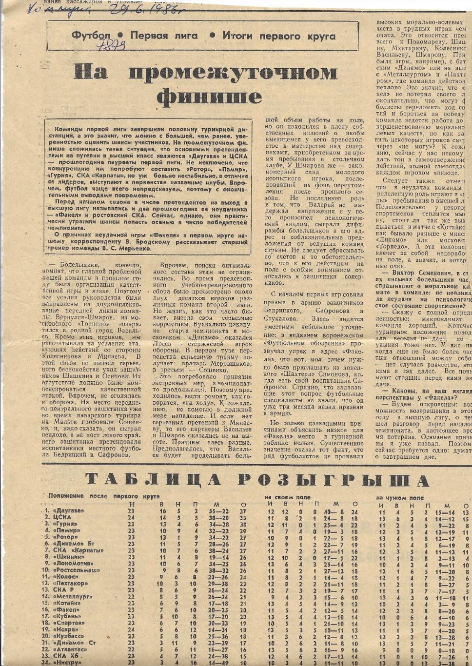 Обзор_матчей_воронежского ФАКЕЛА. _1986_(7879)