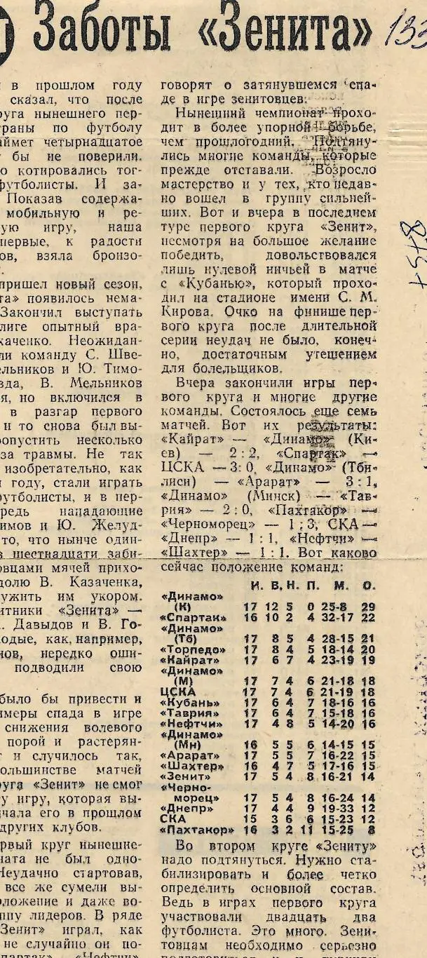 заметка_ Заботы_зенита__198. _ (8737)