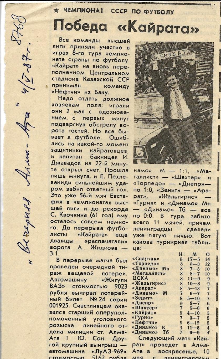 заметка_ Победа _Кайрата _1987_ (8768)