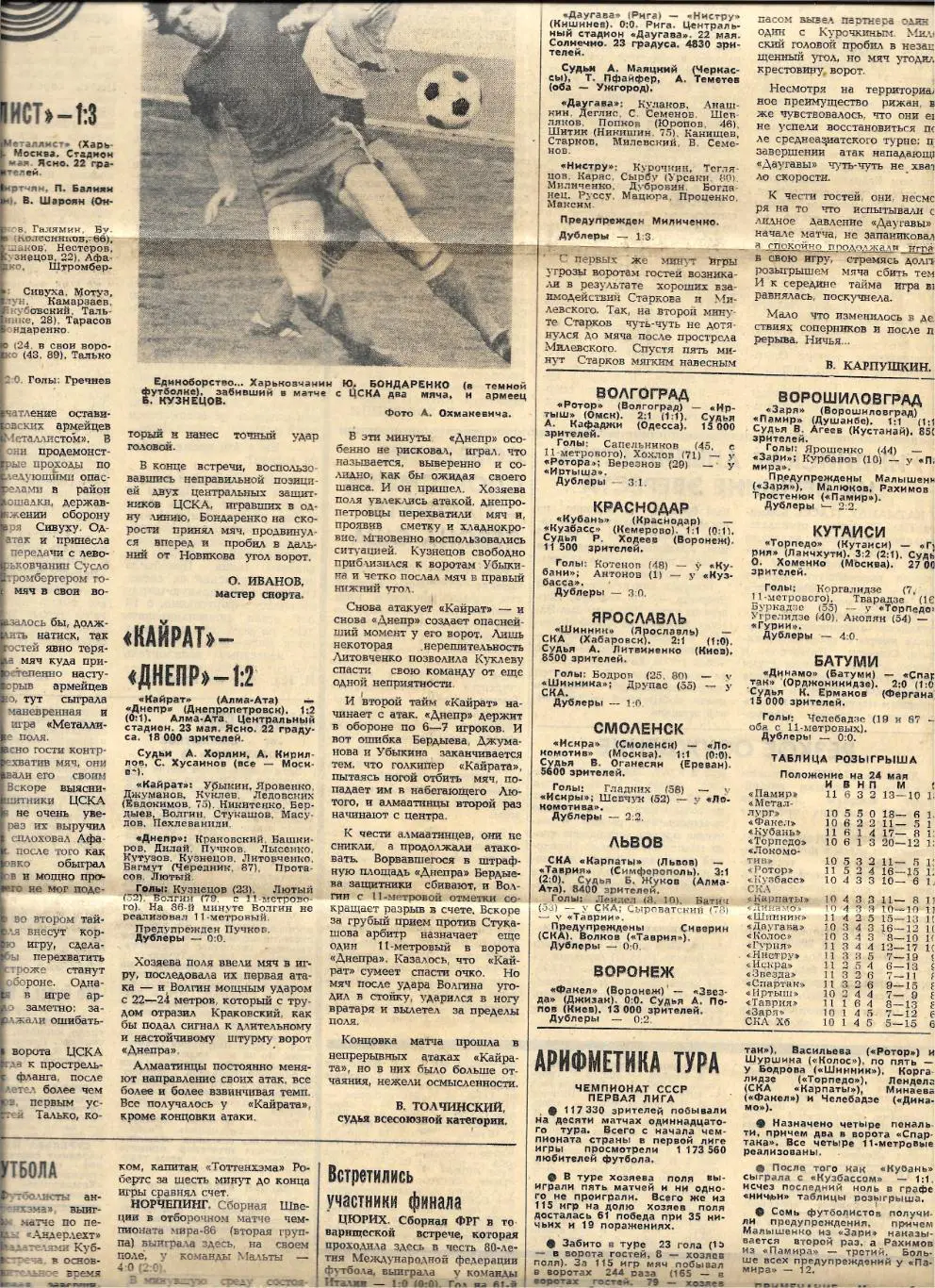 заметка_ Обзор_матчей_высшей _ и_ первой_лиги _198. _ (8797)