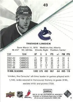 2011-12 SP Authentic Trevor Linden 1