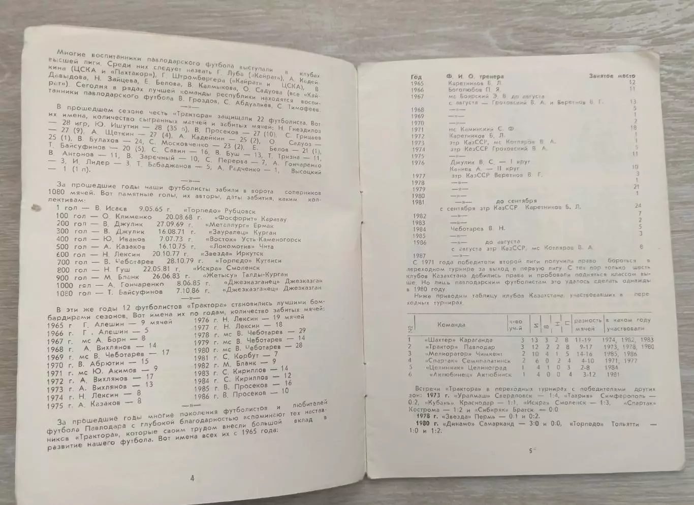 Футбол. Чемпионат СССР. 1987 г. Казахстанская зона. Стадион трактор. 1