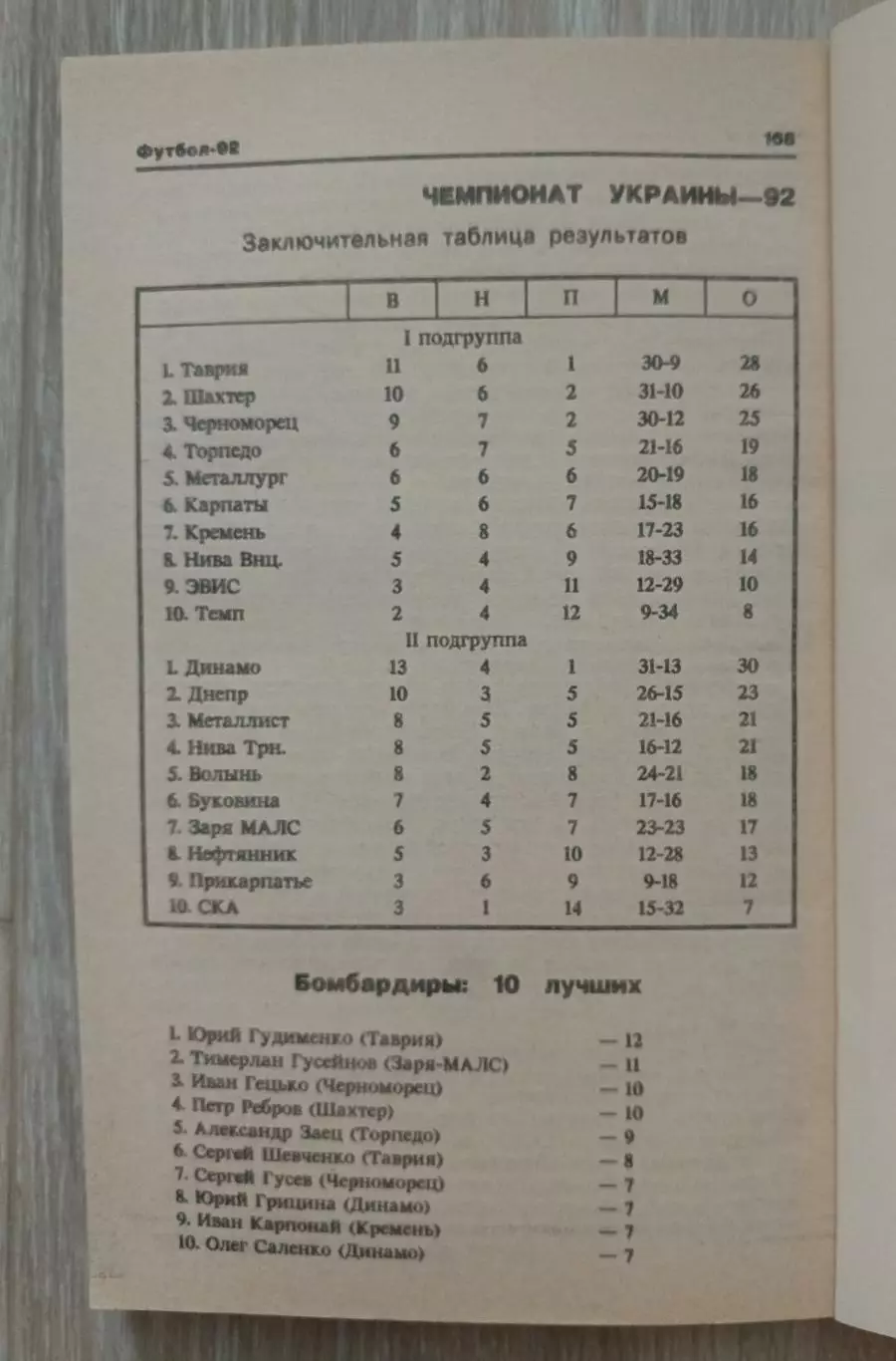 Футбол Украины. Все о чемпионате 92. 1