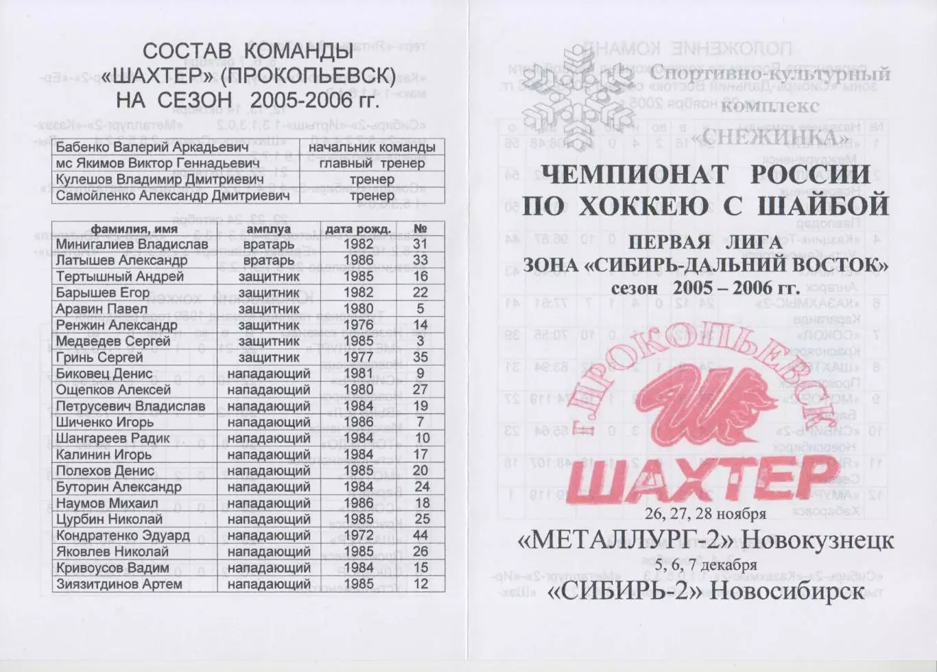 Шахтер(Прокопьевск) - Металлург-2(Новокузнецк) / Сибирь-2(Новосибирск)- 2005/06