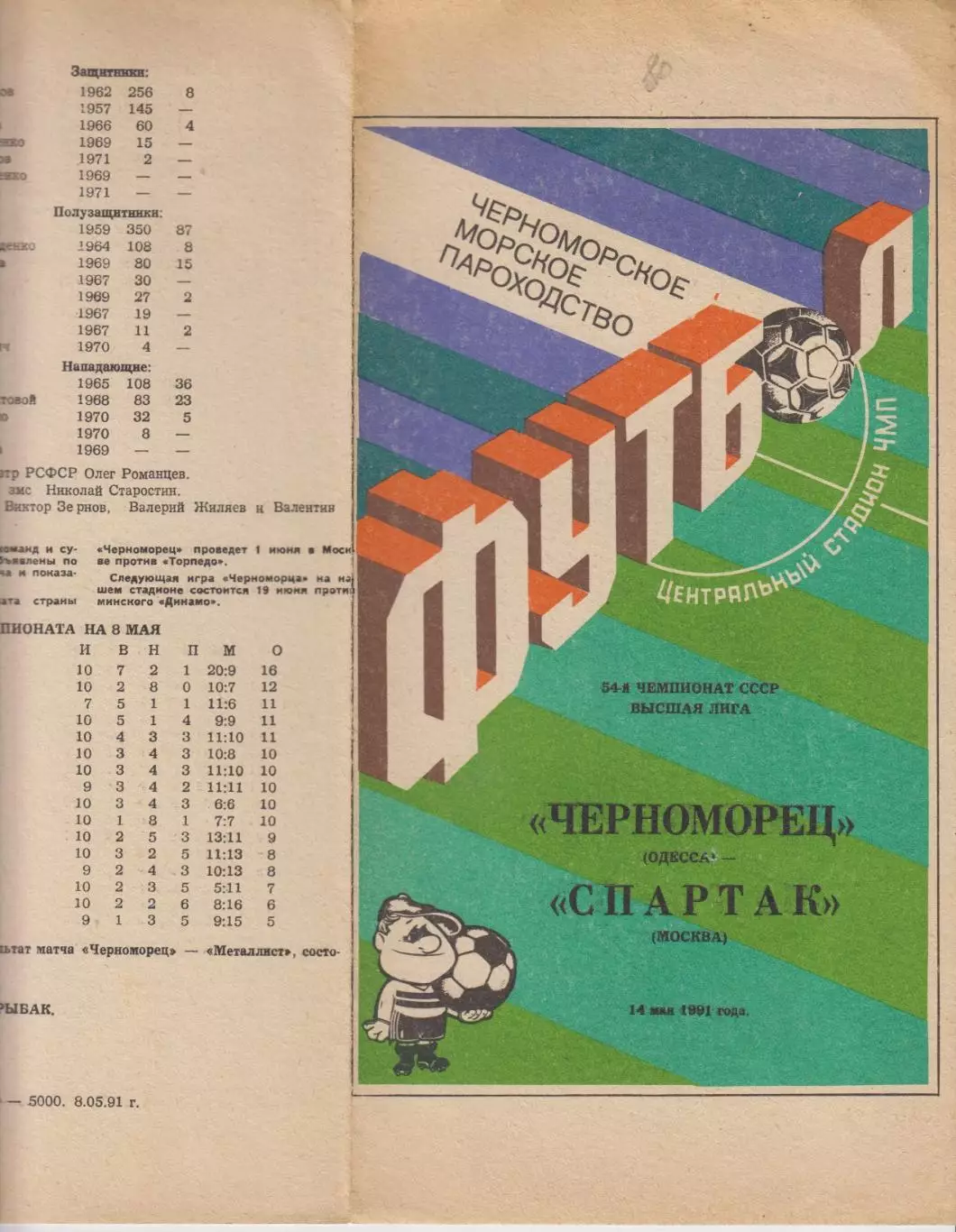 Черноморец(Одесса) - Спартак(Москва) - 1991