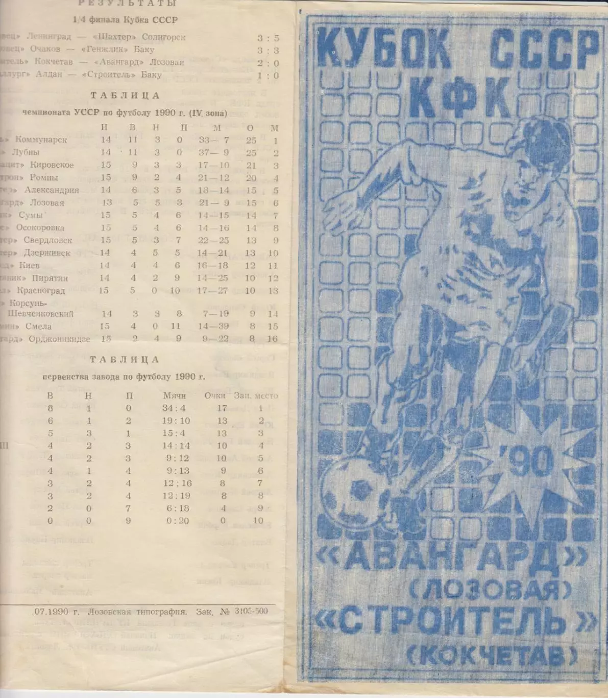 Авангард(Лозовая. Харьковская) - Торпедо(Кокчетав) - 1990 - Кубок СССР