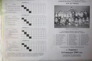 Турнир памяти Жучкова В.В. среди юношей 1998 г.р.(Барнаул) - 2009