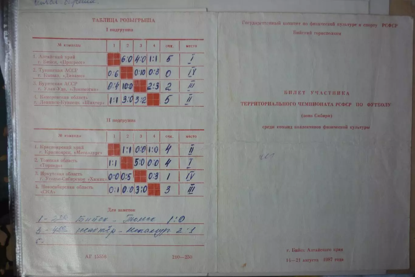 Турнир Чемпионат РСФСР среди КФК зона Сибирь(Бийск) - 1987