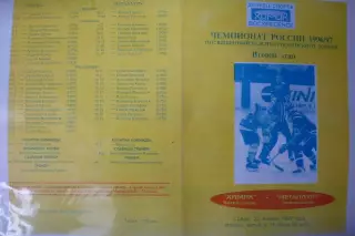 Химик(Воскресенск) - Металлург(Новокузнецк) - 1996/97