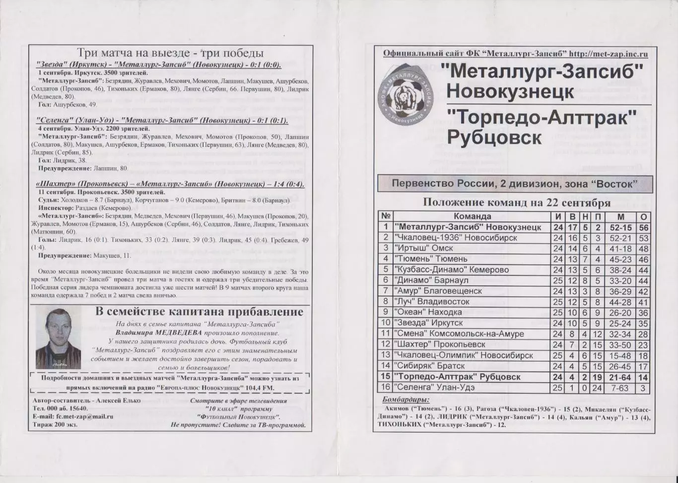 Металлург-Запсиб(Новокузнецк) - Торпедо-Алттрак(Рубцовск) - 2002