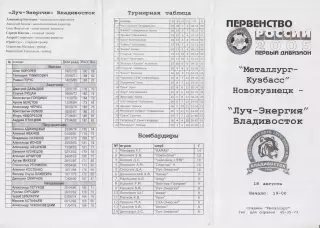Металлург-Кузбасс(Новокузнецк) - Луч-Энергия(Владивосток) - 2005