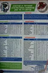 Мамонты Югры(Ханты-Мансийск) - Кузнецкие медведи(Новокузнецк) - 2013/14