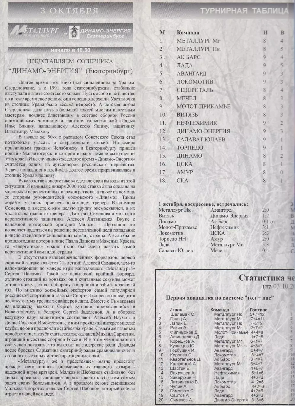 Металлург(Новокузнецк) - Динамо-Энергия(Екатеринбург) - 2000/01
