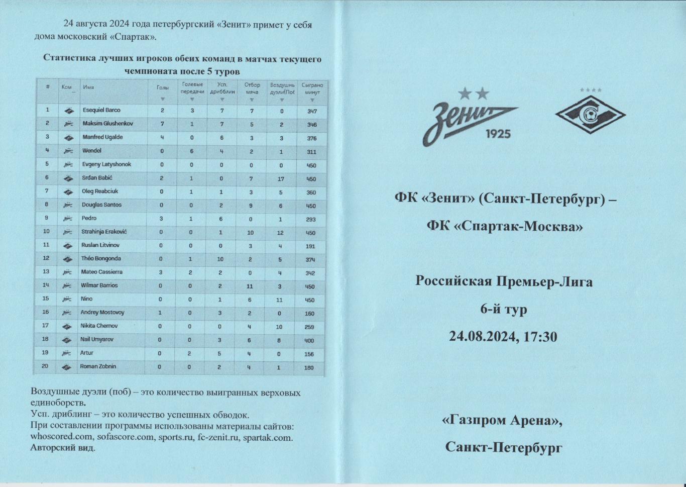 Зенит(Санкт-Петербург) - Спартак(Москва) - 2024/25 - неофициальная