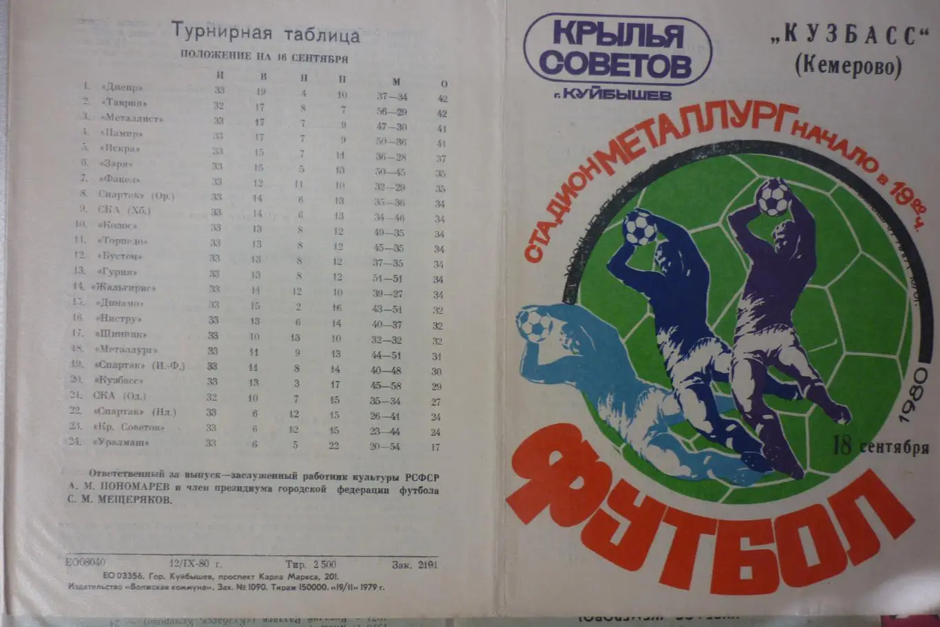 Крылья Советов(Куйбышев/Самара) - Кузбасс(Кемерово) - 1980