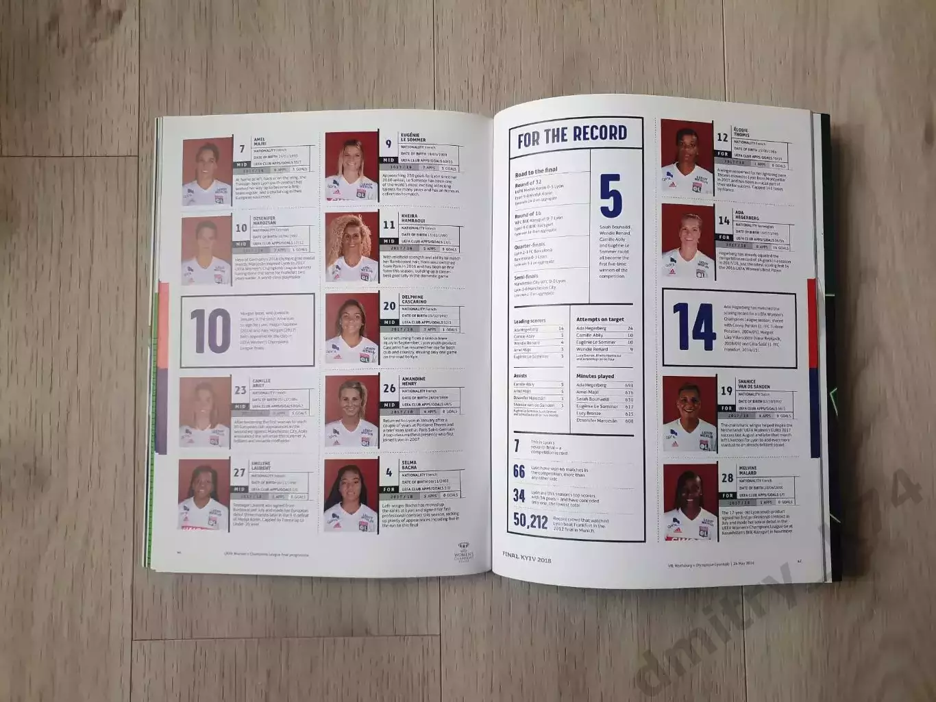 Официальная программа UEFA Women`s Champions League Final Kyiv 2018. 4