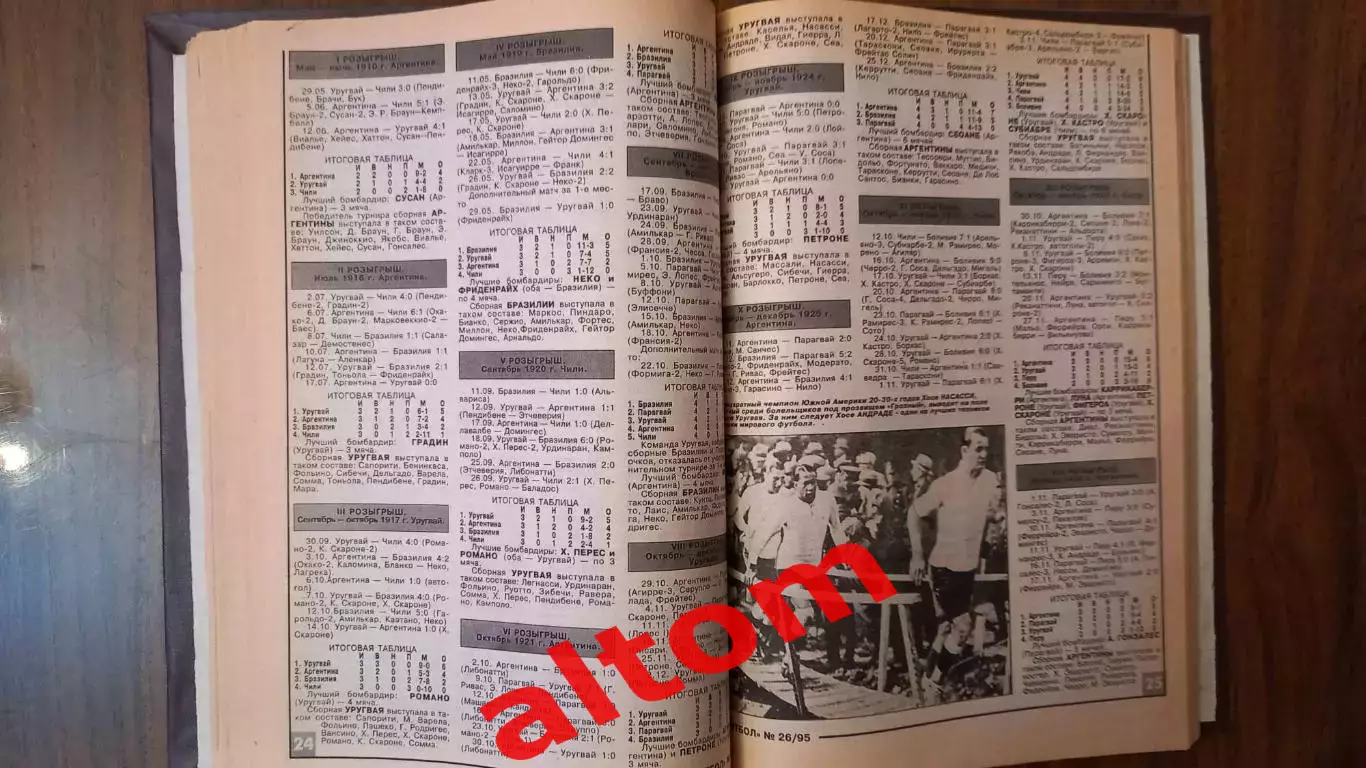 Еженедельник. Футбол. Москва. Спецвыпуски в переплете.