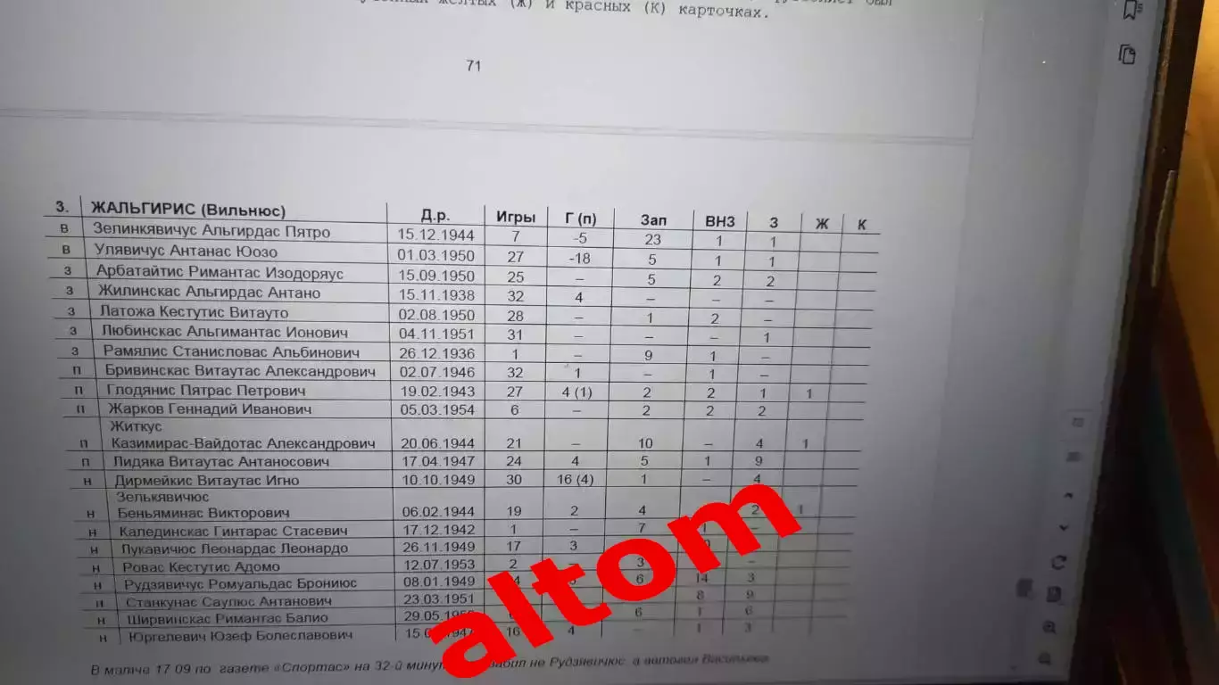 1973 год 2 лига 2 зона. Ленинград, Смоленск, Брест и др. НОВИНКА. 3 части. 2026 6