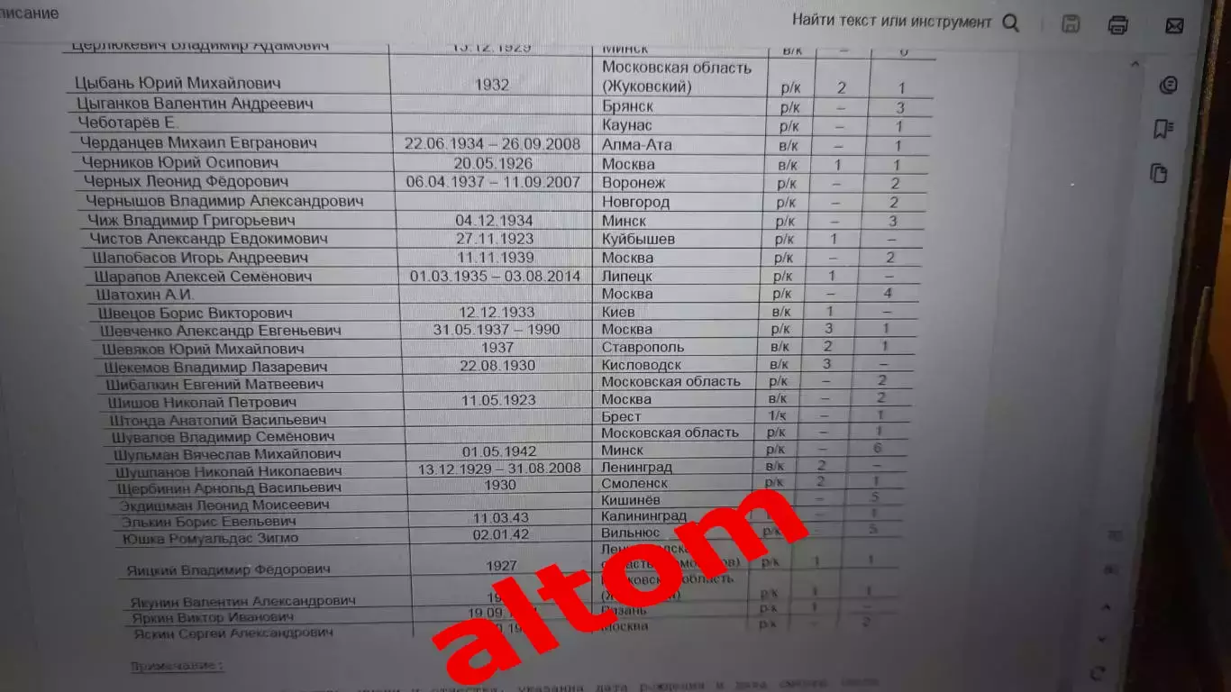 1973 год 2 лига 2 зона. Ленинград, Смоленск, Брест и др. НОВИНКА. 3 части. 2026 7