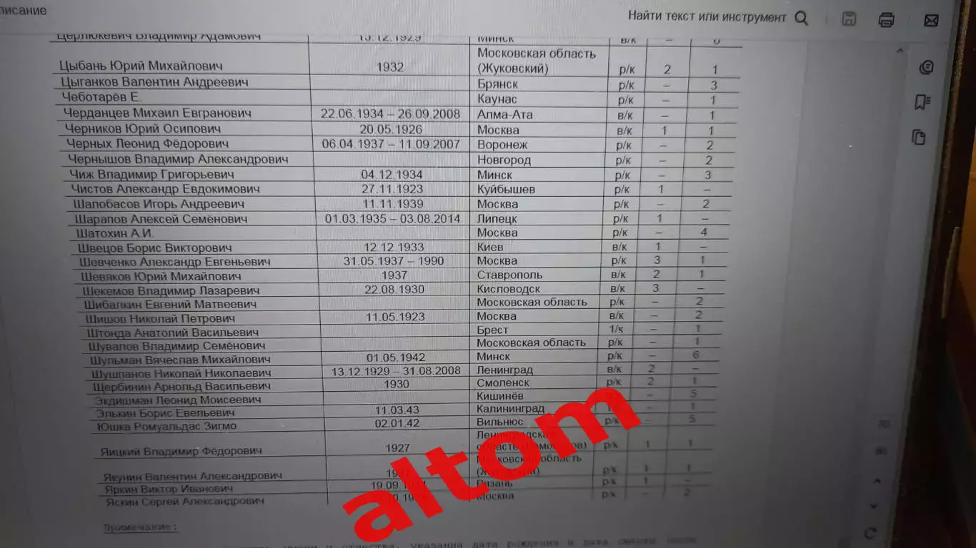 1 зона РСФСР 1968 год. Все протоколы, отчеты из газет. 2024. 3 части. 2