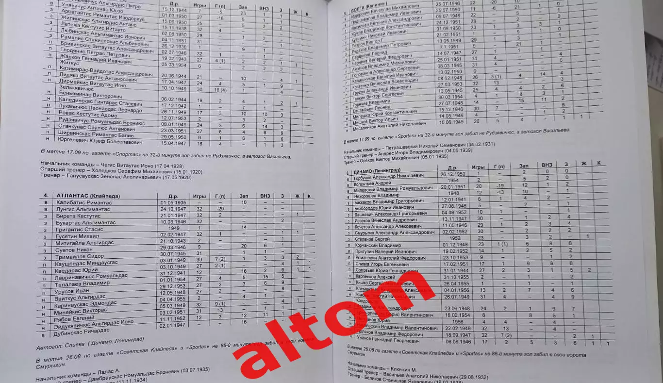 1973 год 2 лига 2 зона. Ленинград, Смоленск, Брест и др. НОВИНКА. 3 части. 2026 2