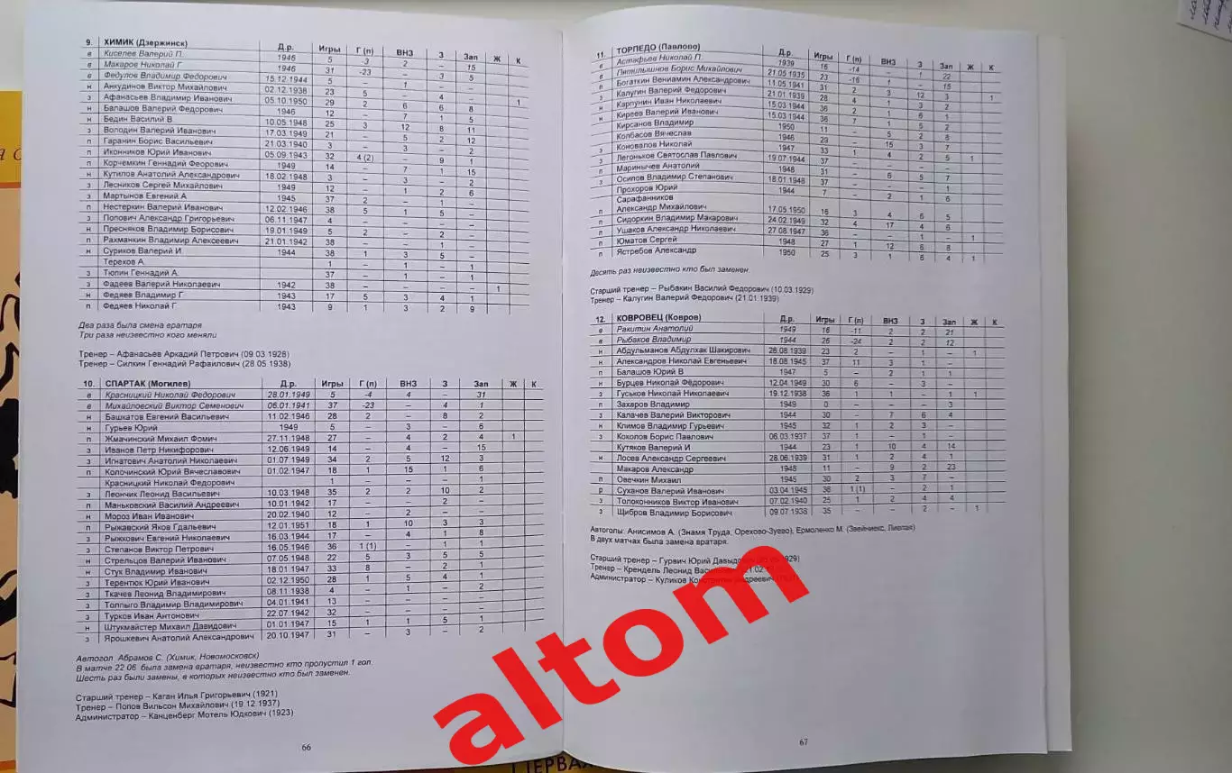1 зона РСФСР 1968 год. Все протоколы, отчеты из газет. 2024. 3 части. 2