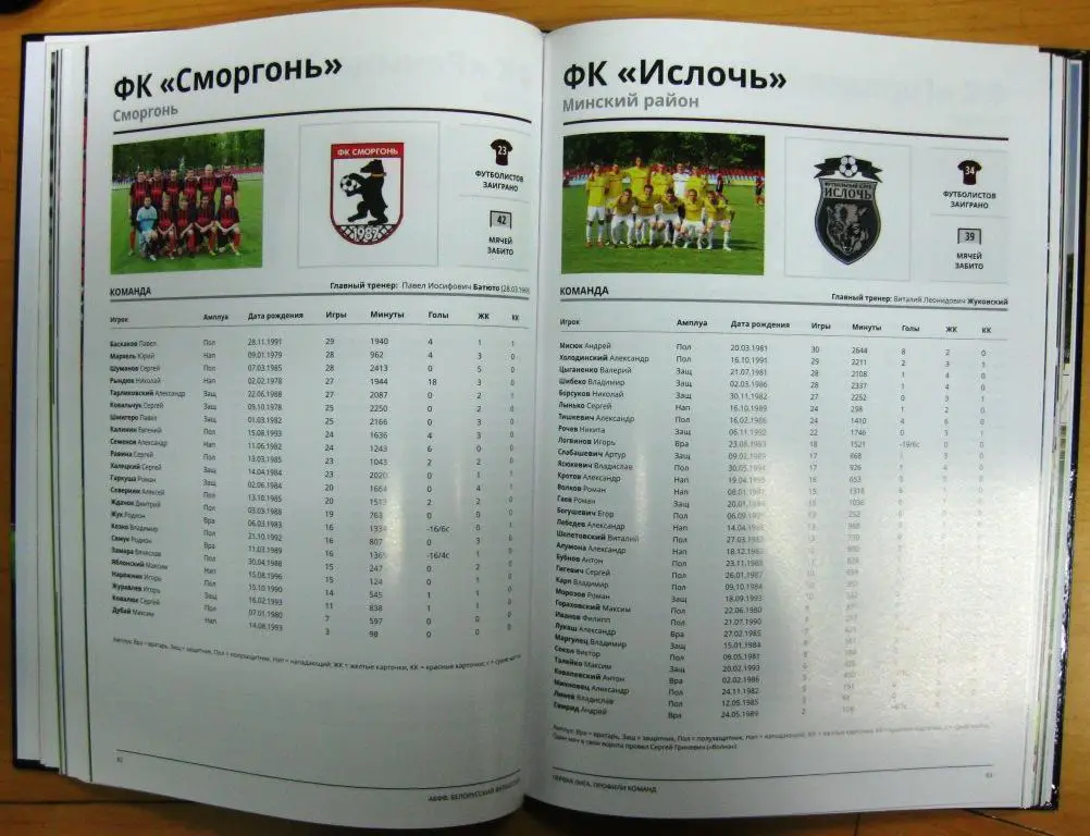 Белорусский футбол. Ежегодник. Минск. 2014. 196 стр. 2