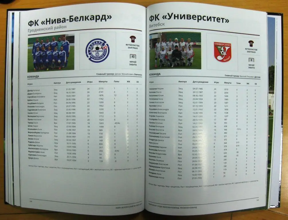 Белорусский футбол. Ежегодник. Минск. 2014. 196 стр. 3