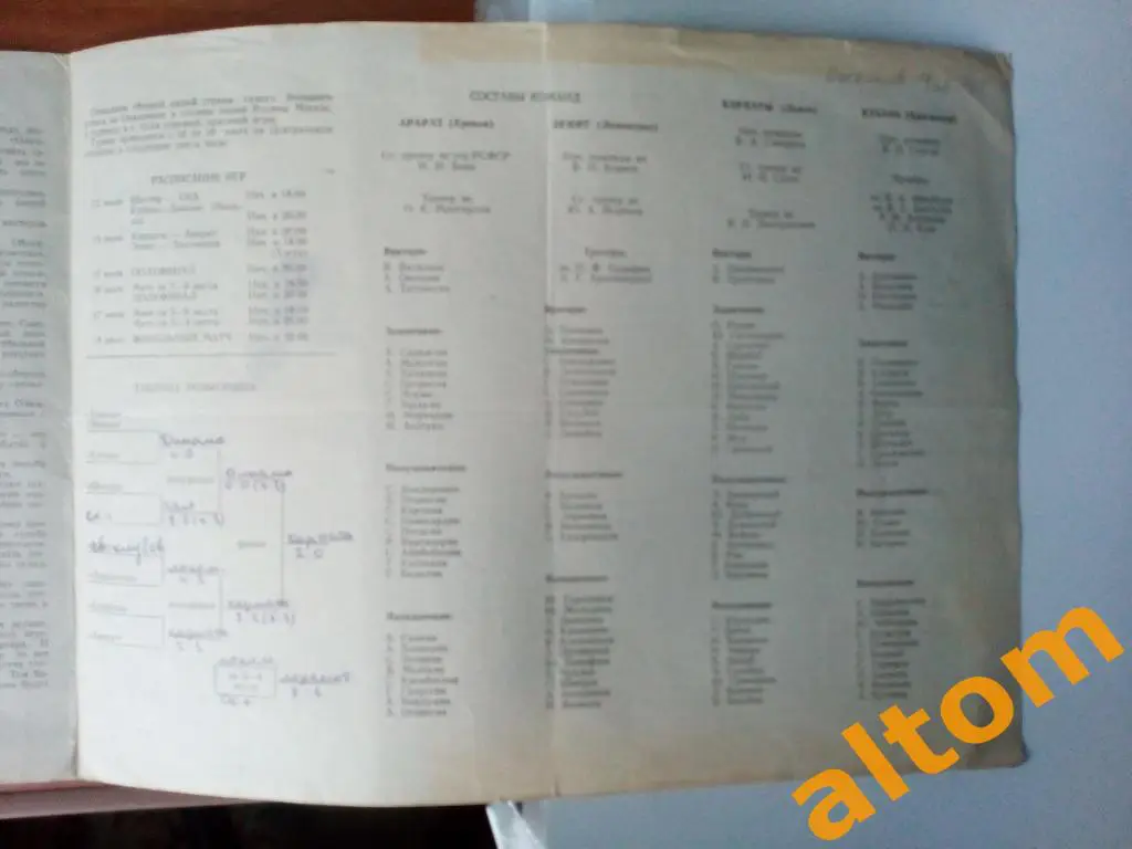 Турнир Сочи 1980 Зенит Ленинград, Динамо Москва, Локомотив, Шахтер Донецк и др 3