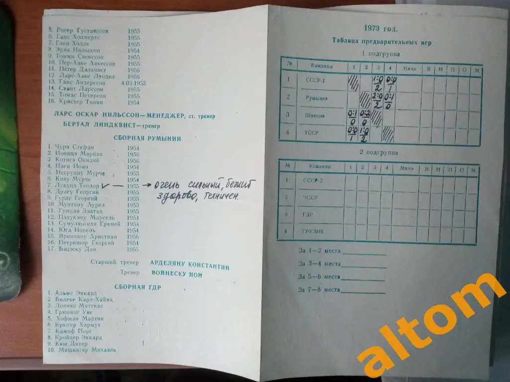 Ашхабад 1977 юношеский турнир сборных команд СССР, Грузия, ТССР, Румыния, ГДР 2
