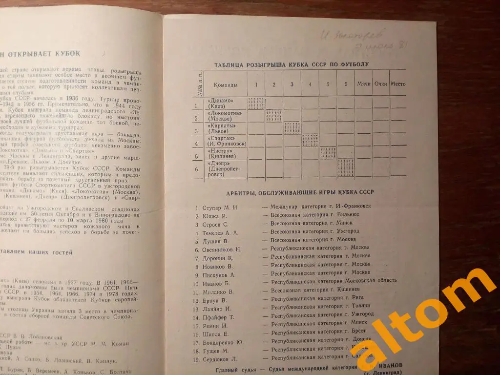 1980 Кубок СССР Динамо Киев, Локомотив Москва, Львов, Днепр. Ужгород 1