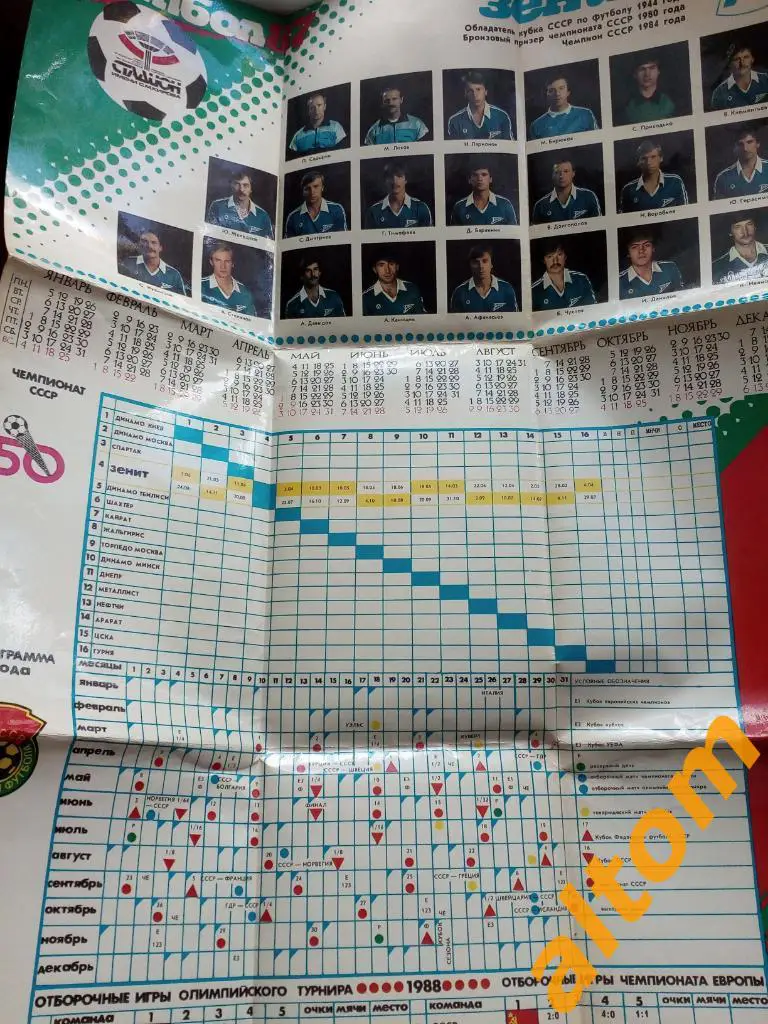 1987 Зенит Ленинград 2