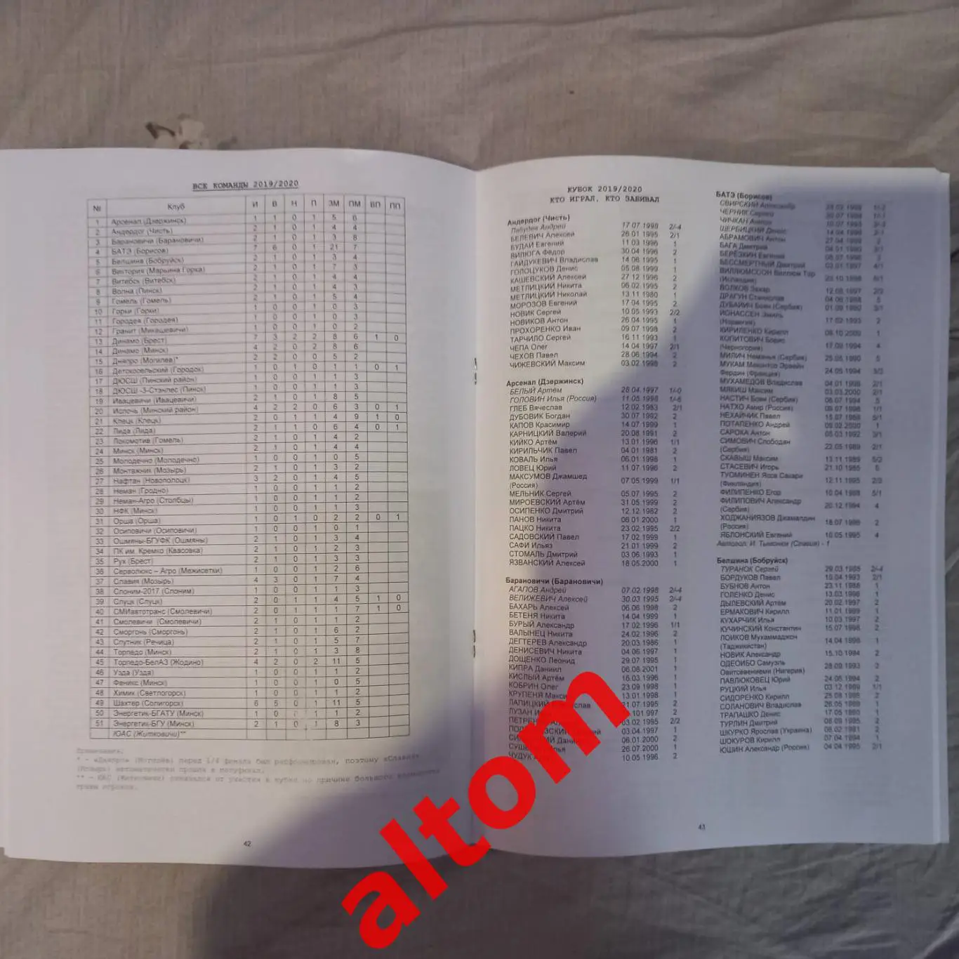 Кубок Беларуси 2018 - 2021. Минск. 2023. НОВИНКА! Кубковая летопись. 2