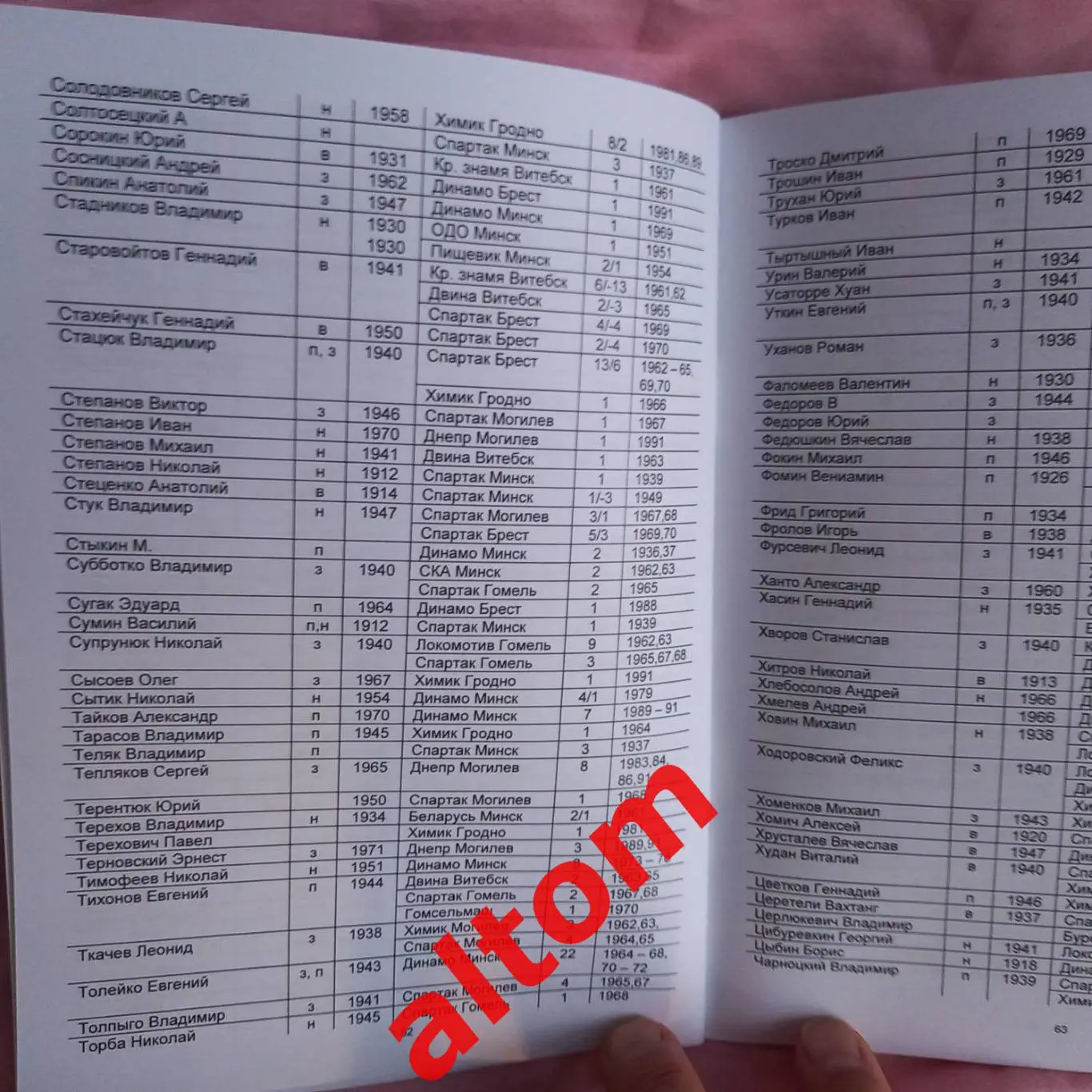 Белорусские команды в розыгрыше Кубка СССР 1991-1992. Минск. 2023. НОВИНКА! 68 с 3