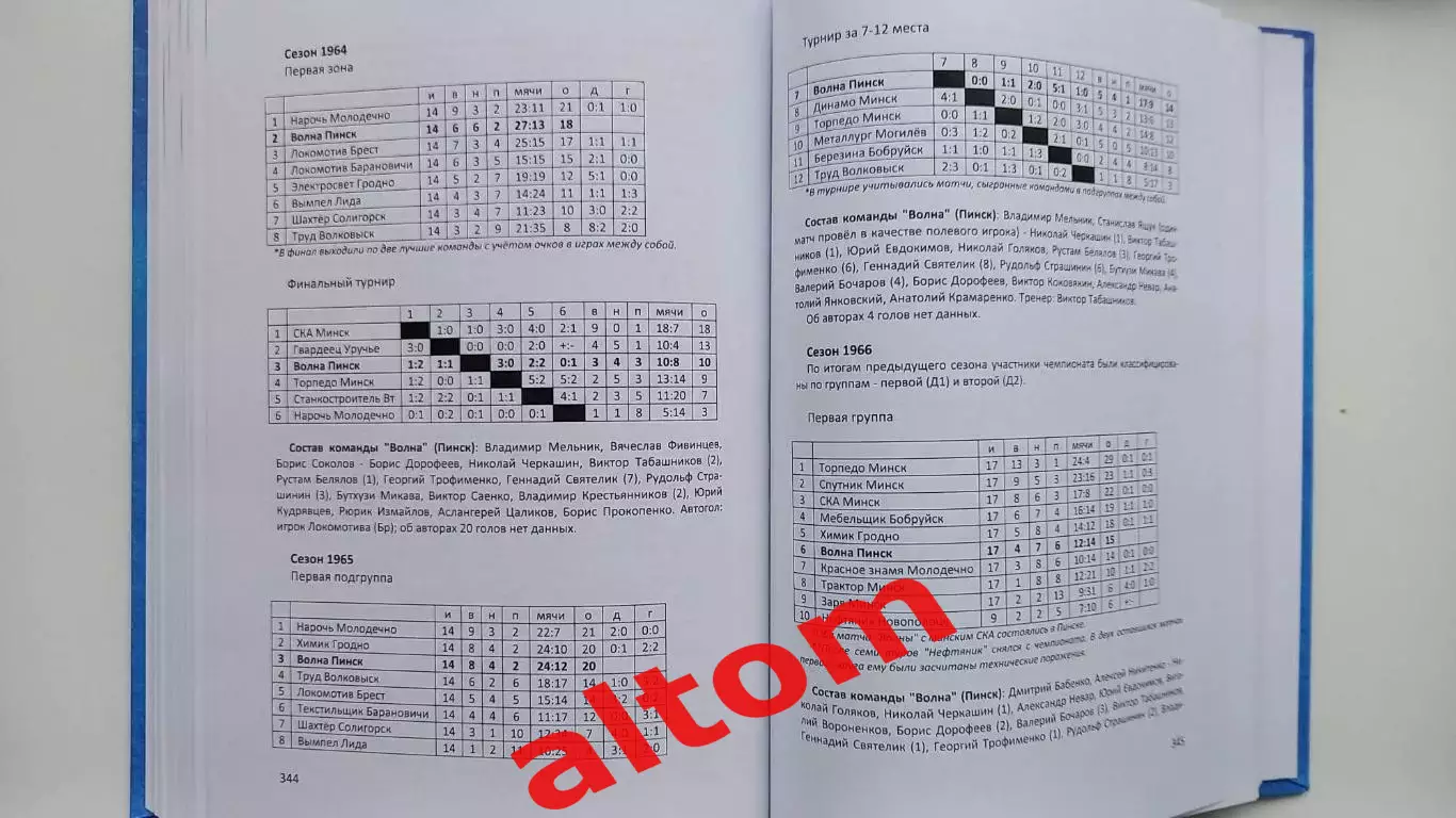 История Пинского футбола 1915 - 2024. От Спарты до Волны. Пинск.2025 НОВИНКА! 2