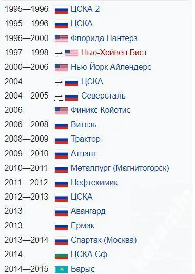 Автограф Олег Кваша Флорида Пантерз 1