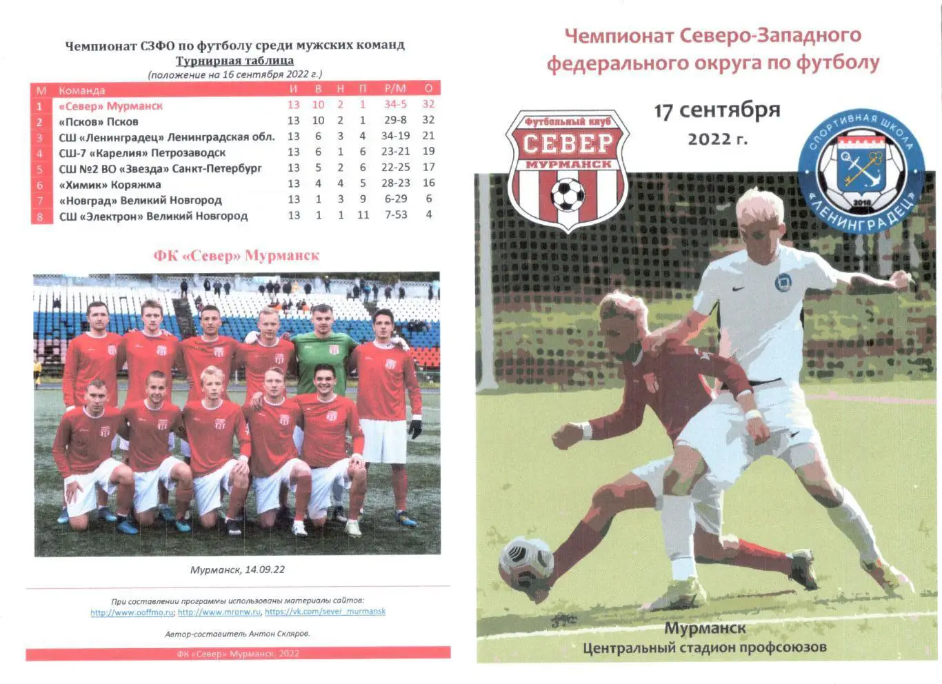 Чемпионат СЗФО по футболу 2022 Север Мурманск - СШ Ленинградец Ленинградская обл
