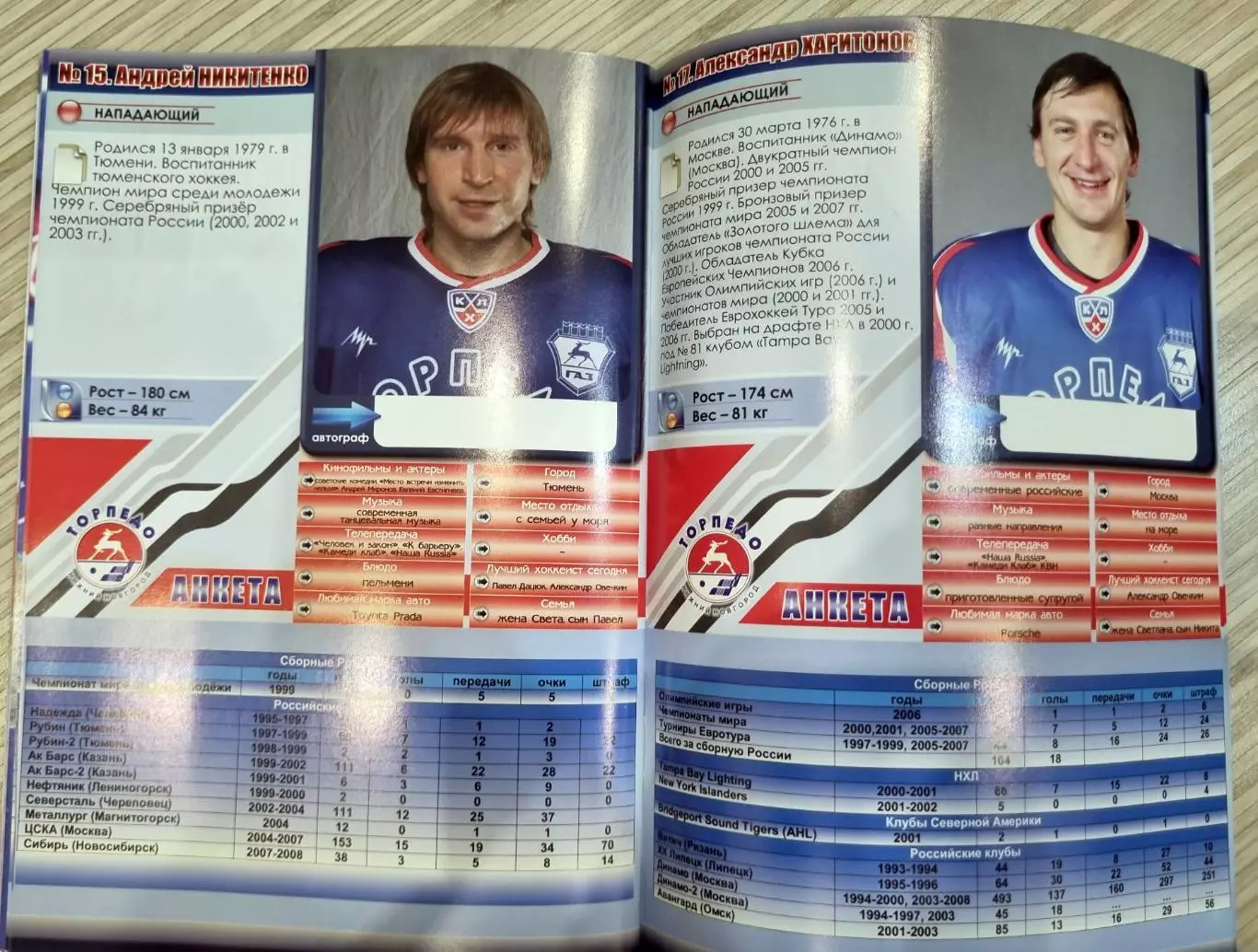 Справочник ТОРПЕДО Нижний Новгород 2008/2009 (фото и анкеты всех игроков) 3