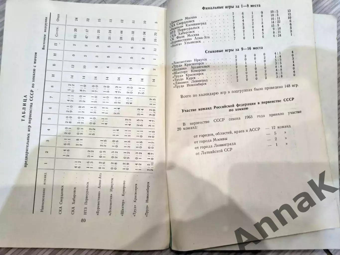 СОРЕВНОВАНИЯ ПО ХОККЕЮ И ХОККЕЮ С МЯЧОМ НА ПЕРВЕНСТВО СССР И РСФСР 1964 г. 4