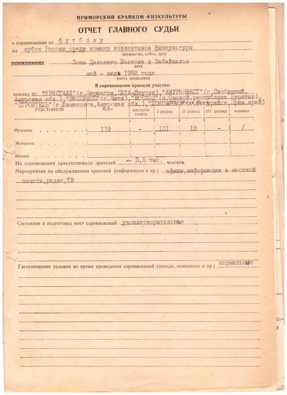 Нерюнгри Уссурийск Улан-Удэ Владивосток Шимановск Чита Свободный 1992