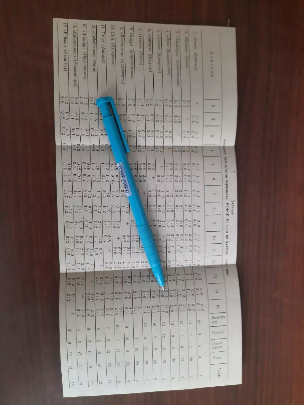 Хабаровск Владивосток Чита Новосибирск Омск Томск Ангарск Кемерово 1963