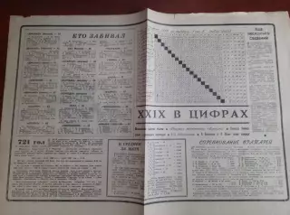 Итоги чемпионата СССР, Кто забивал (Футбол-Хоккей 1967)