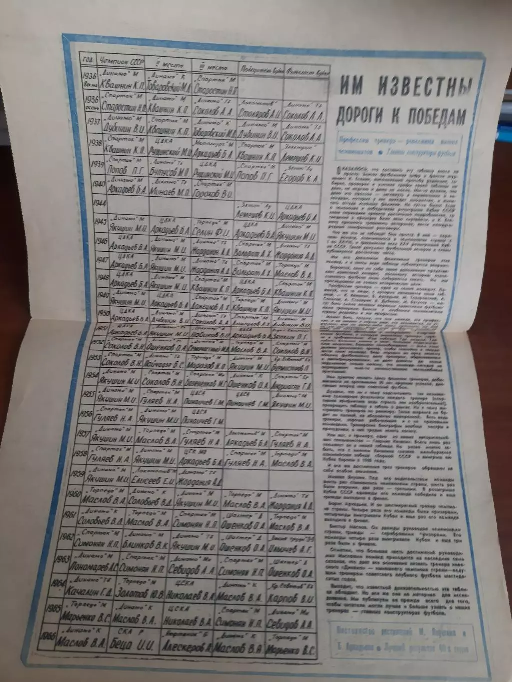 Тренеры призеров чемпионата и финалистов Кубка СССР (Футбол-Хоккей 1966)