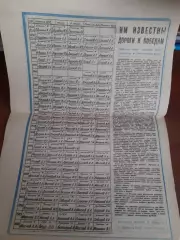 Тренеры призеров чемпионата и финалистов Кубка СССР (Футбол-Хоккей 1966)