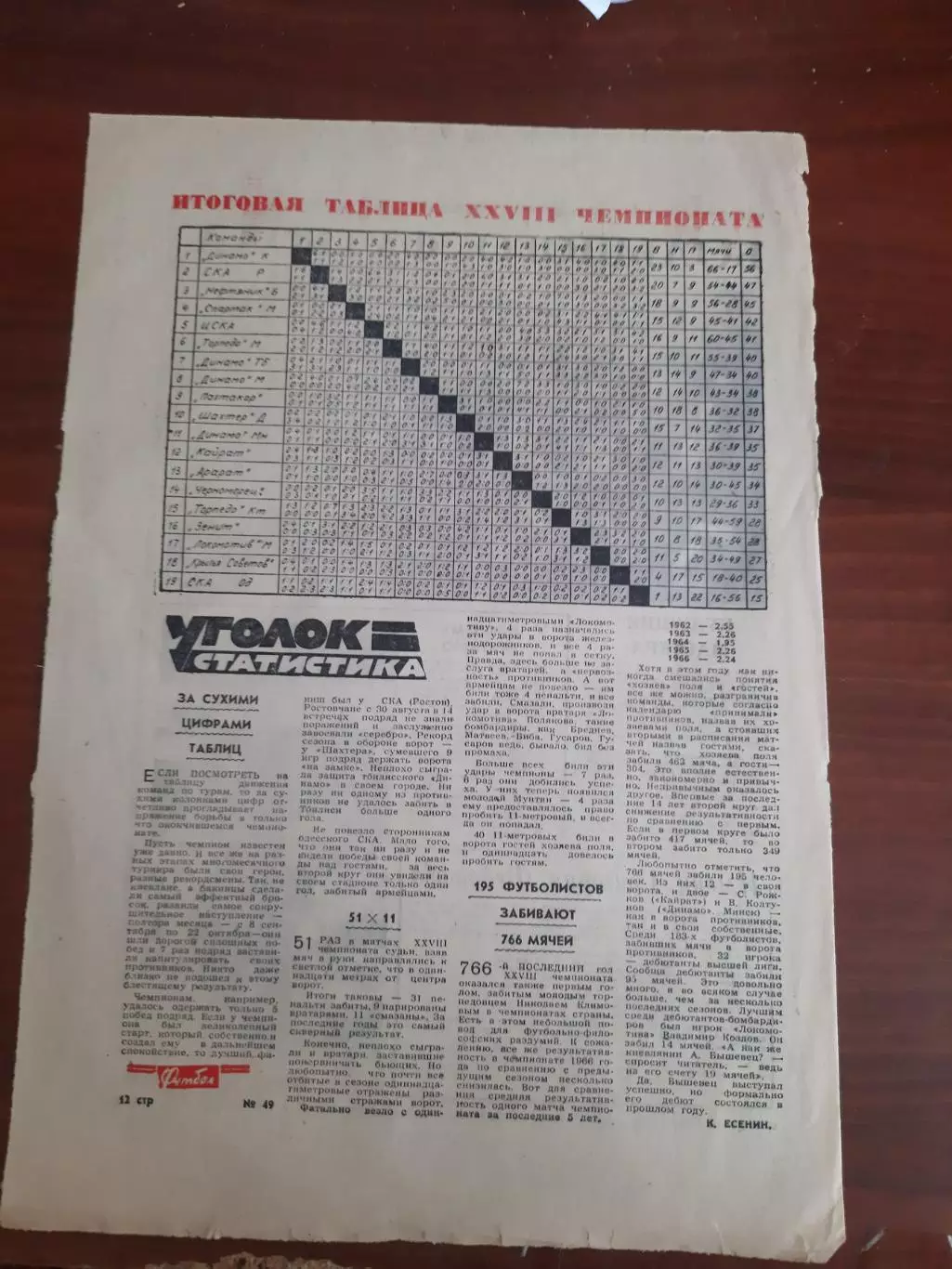 Уголок статистика. Итоги чемпионата СССР (Футбол-Хоккей 1966)
