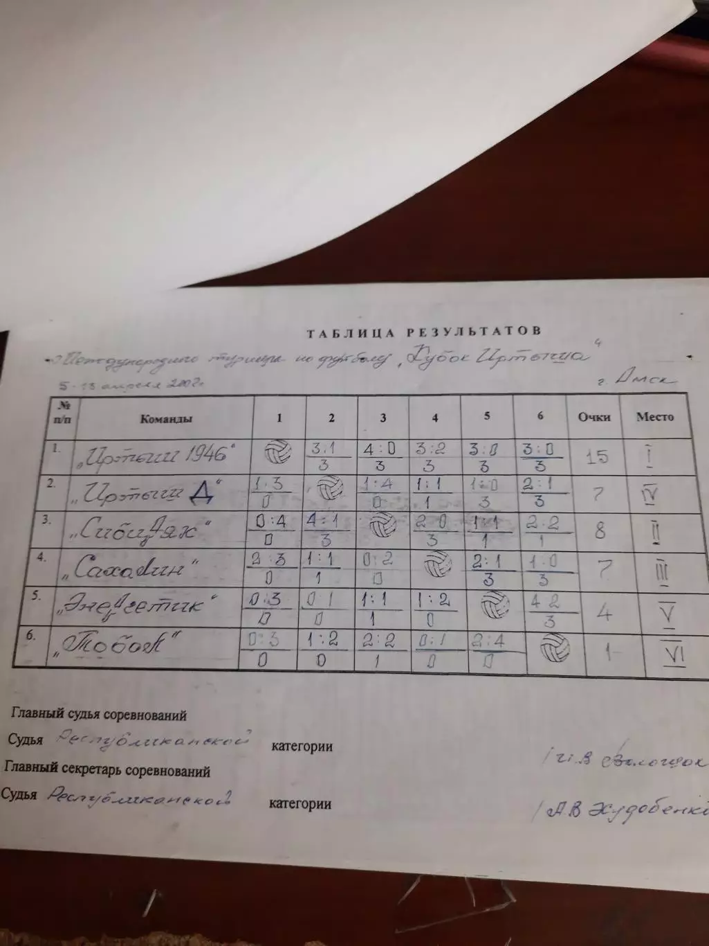 Международный турнир Кубок Иртыша 2007 Омск, Братск, Тобольск, Павлодар, Сахалин