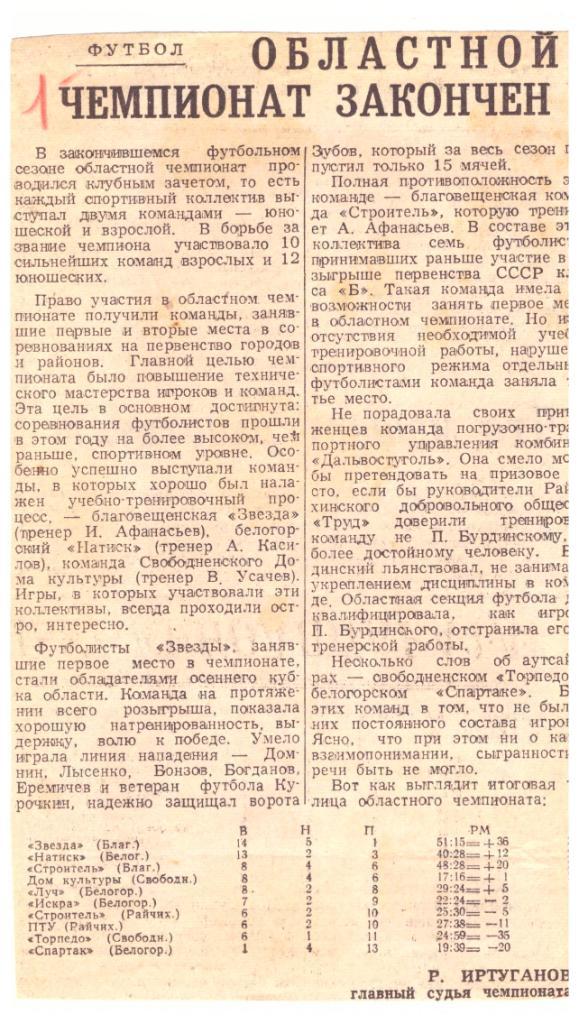 Итоги чемпионата Амурской области (Благовещенск) 1962 год