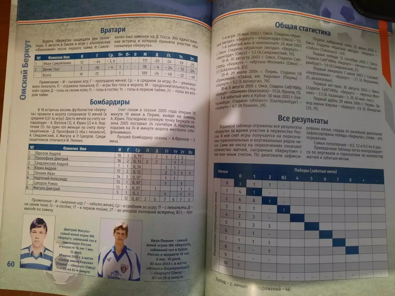 Омский Беркут на футбольной карте России (2022 год, 94 страницы, большой формат) 2