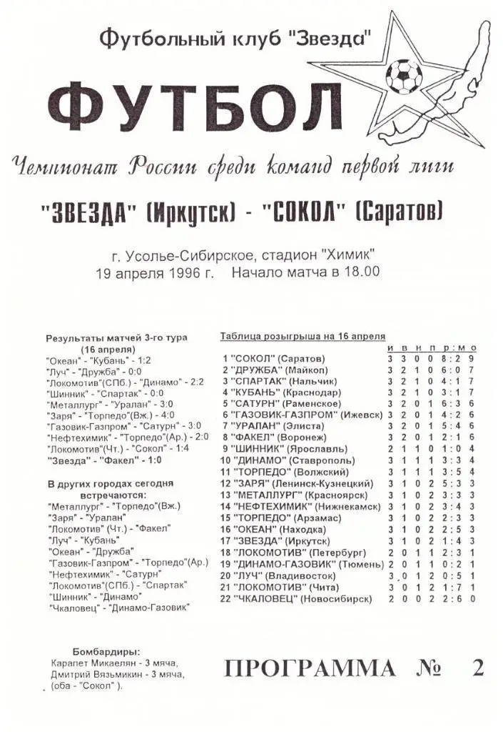 Звезда Иркутск - Сокол Саратов 16.04.1996