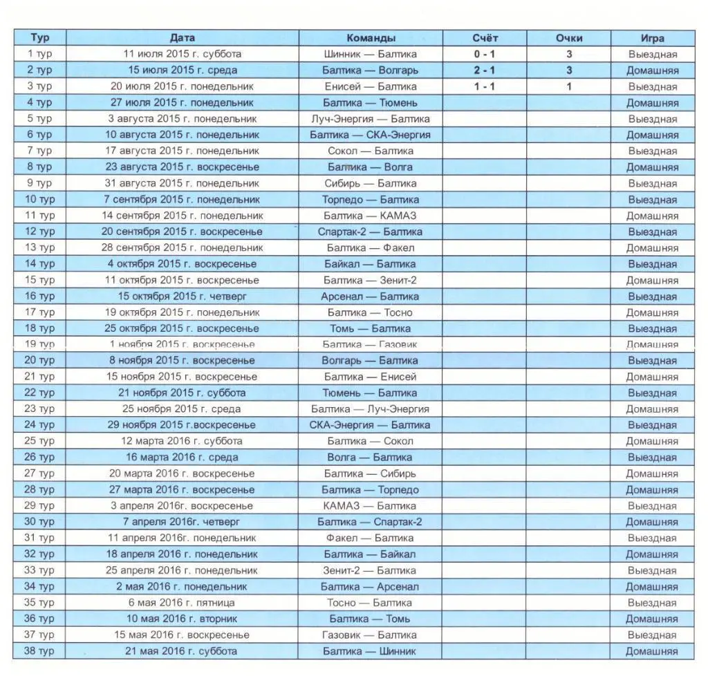 Календарь игр Балтика Калининград - 2015 2016
